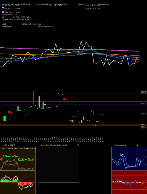 760PFC35 935514 Support Resistance charts 760PFC35 935514 BSE