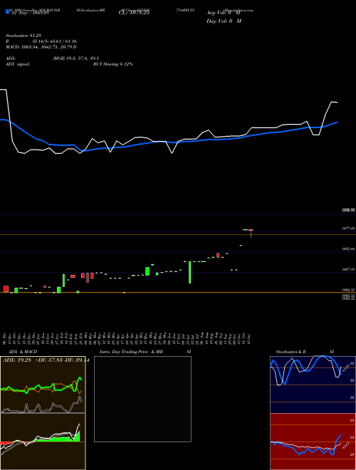 Chart 714rec25 (935540)  Technical (Analysis) Reports 714rec25 [