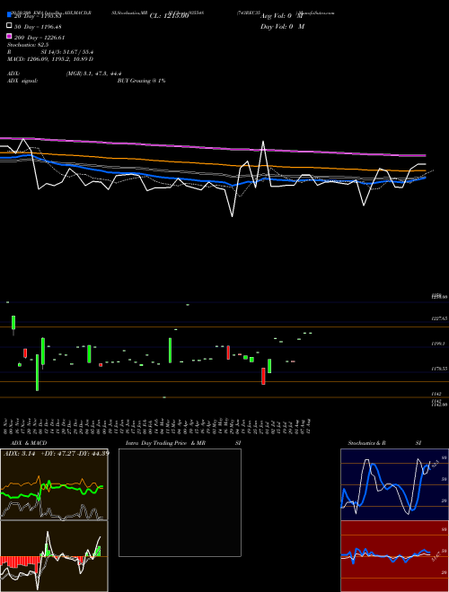 743REC35 935548 Support Resistance charts 743REC35 935548 BSE