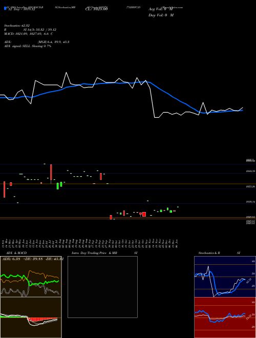 Chart 732irfc25 (935572)  Technical (Analysis) Reports 732irfc25 [