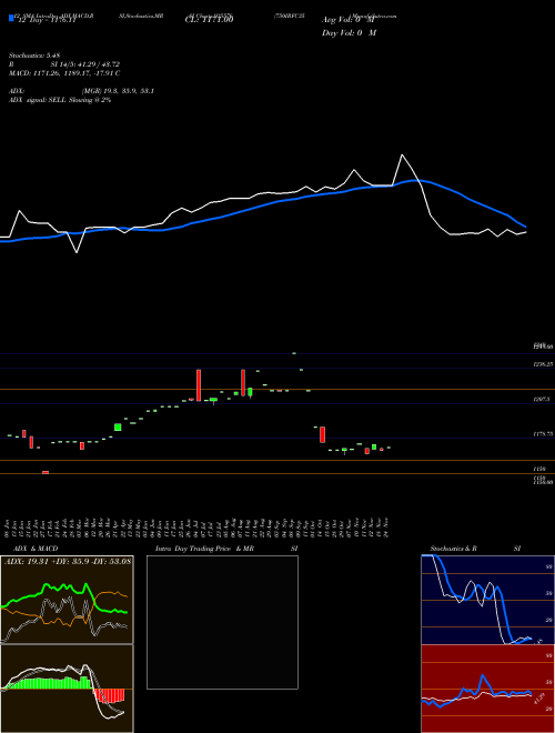 Chart 750irfc35 (935576)  Technical (Analysis) Reports 750irfc35 [
