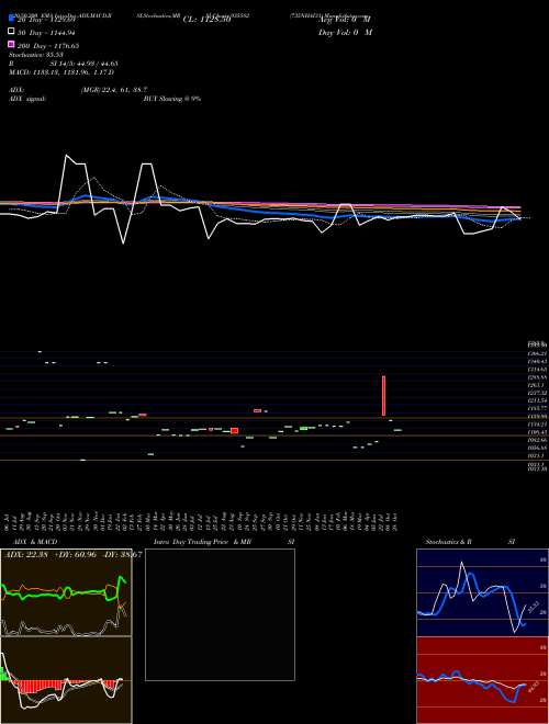 735NHAI31 935582 Support Resistance charts 735NHAI31 935582 BSE