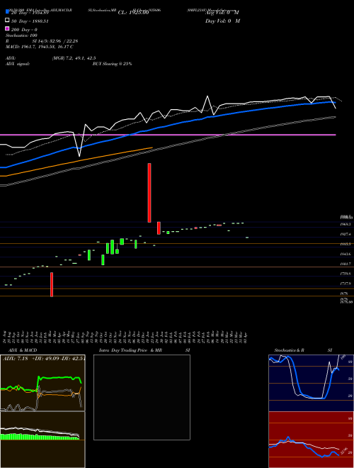 0MFL23AV 935606 Support Resistance charts 0MFL23AV 935606 BSE