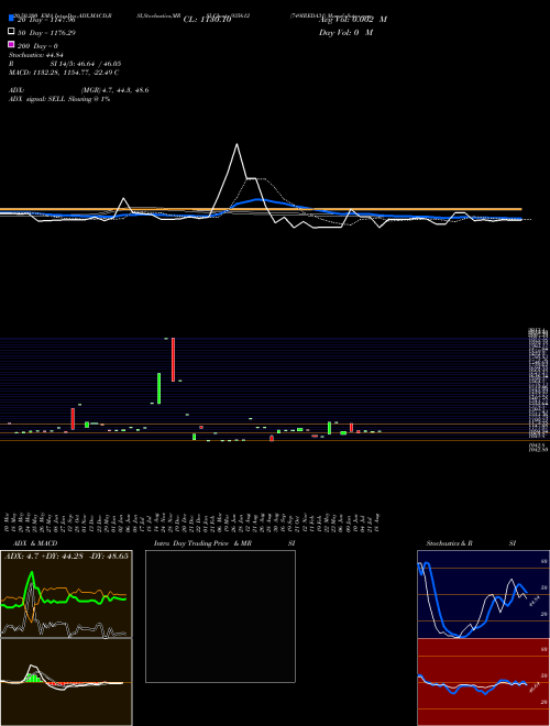 749IREDA31 935612 Support Resistance charts 749IREDA31 935612 BSE