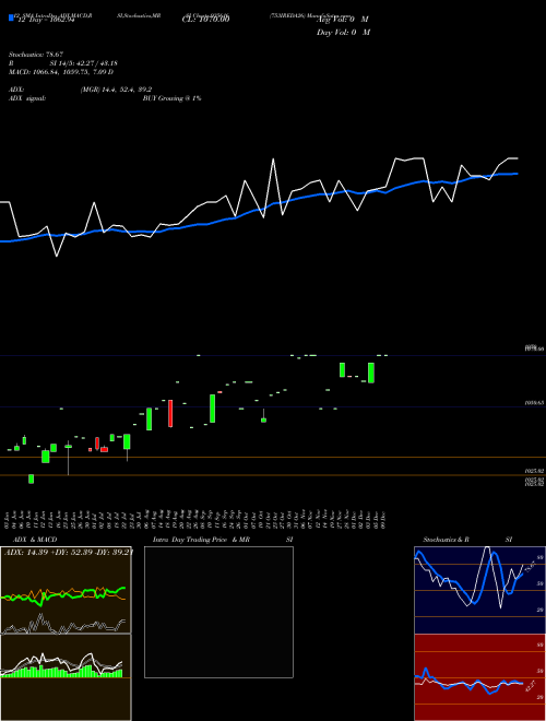 Chart 753ireda26 (935616)  Technical (Analysis) Reports 753ireda26 [