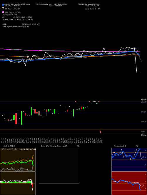 753IREDA26 935616 Support Resistance charts 753IREDA26 935616 BSE