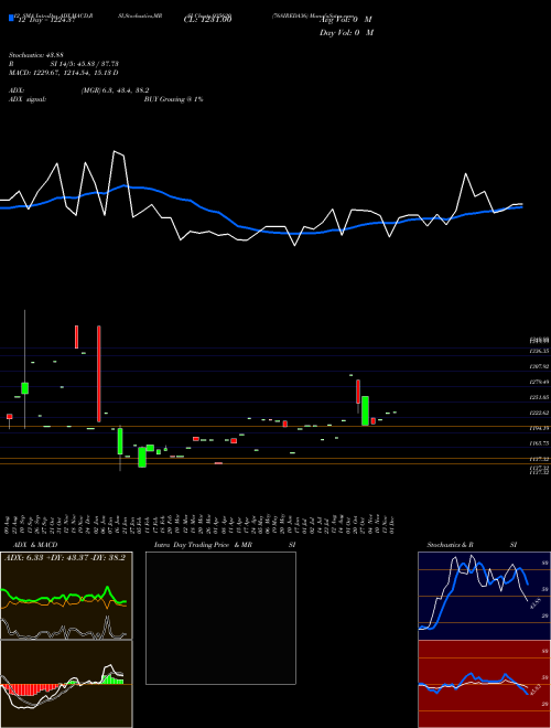 Chart 768ireda36 (935620)  Technical (Analysis) Reports 768ireda36 [