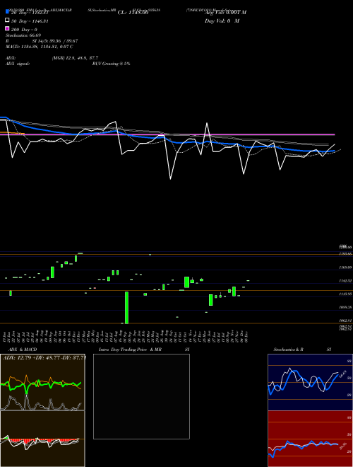 739HUDCO31 935638 Support Resistance charts 739HUDCO31 935638 BSE