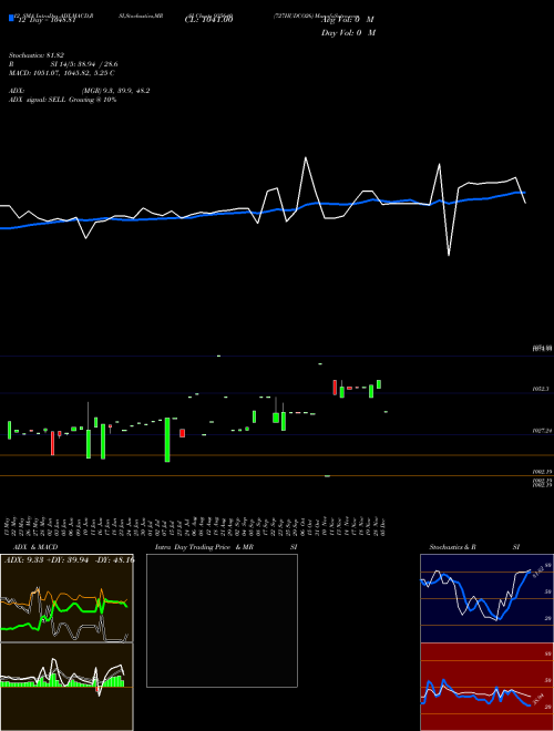 Chart 727hudco26 (935640)  Technical (Analysis) Reports 727hudco26 [