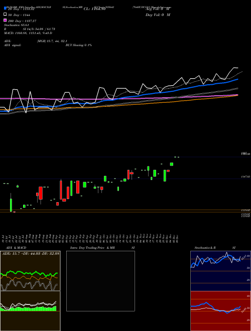 764HUDCO31 935642 Support Resistance charts 764HUDCO31 935642 BSE