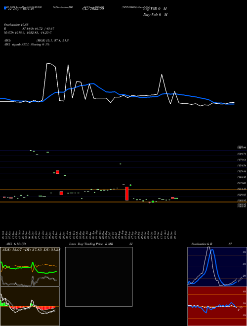 Chart 729nhai26 (935662)  Technical (Analysis) Reports 729nhai26 [