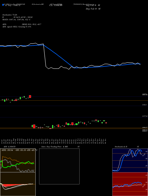 Chart 769nhai31 (935666)  Technical (Analysis) Reports 769nhai31 [