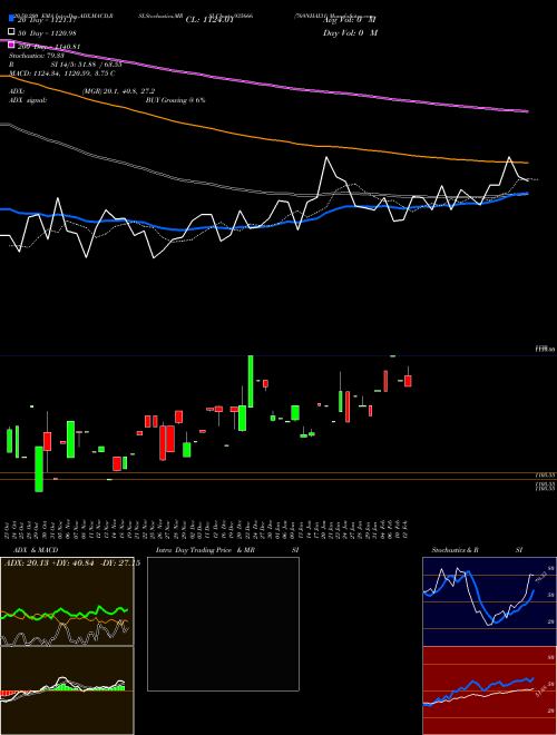 769NHAI31 935666 Support Resistance charts 769NHAI31 935666 BSE