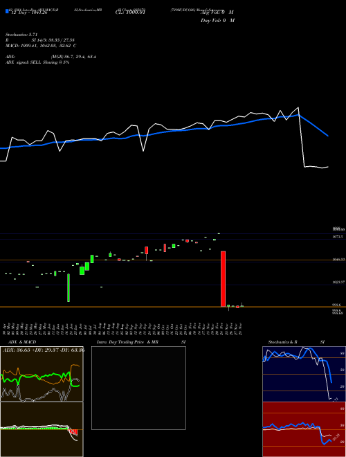 Chart 729hudco26 (935672)  Technical (Analysis) Reports 729hudco26 [