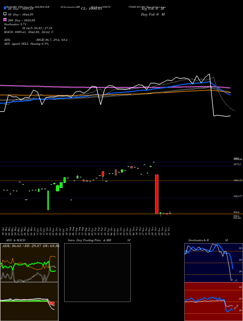 729HUDCO26 935672 Support Resistance charts 729HUDCO26 935672 BSE
