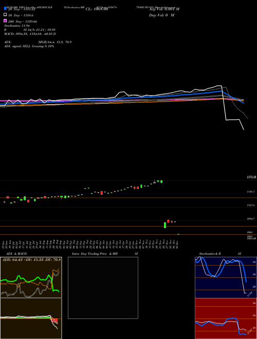769HUDCO31 935674 Support Resistance charts 769HUDCO31 935674 BSE