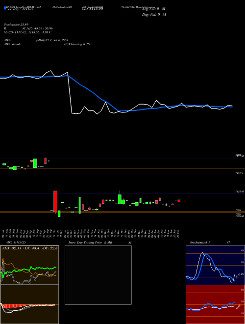 Chart 764irfc31 (935682)  Technical (Analysis) Reports 764irfc31 [