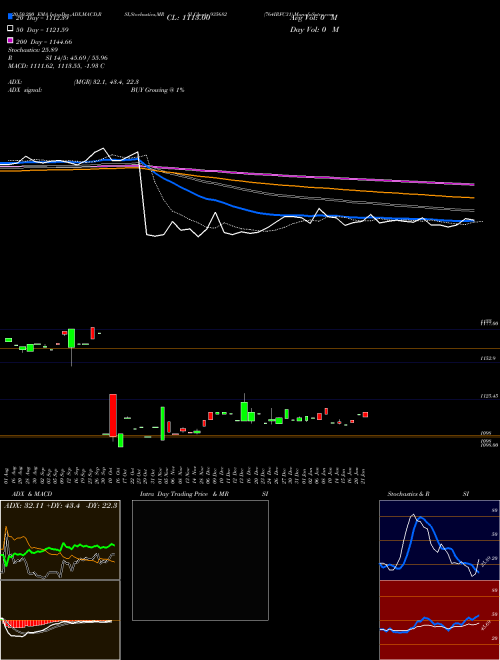 764IRFC31 935682 Support Resistance charts 764IRFC31 935682 BSE