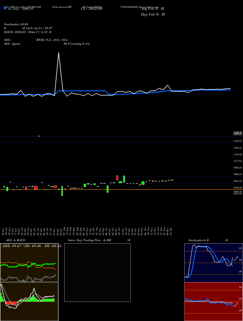 Chart 729nabard26 (935688)  Technical (Analysis) Reports 729nabard26 [