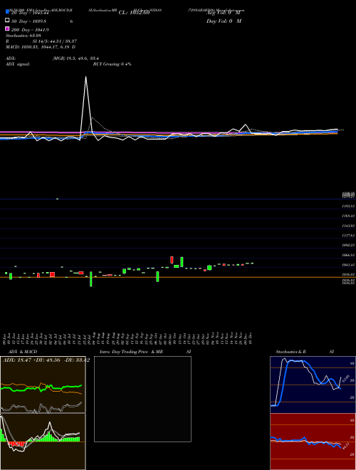 729NABARD26 935688 Support Resistance charts 729NABARD26 935688 BSE