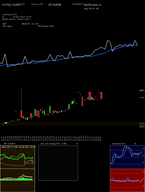 Chart 764nabard31 (935690)  Technical (Analysis) Reports 764nabard31 [