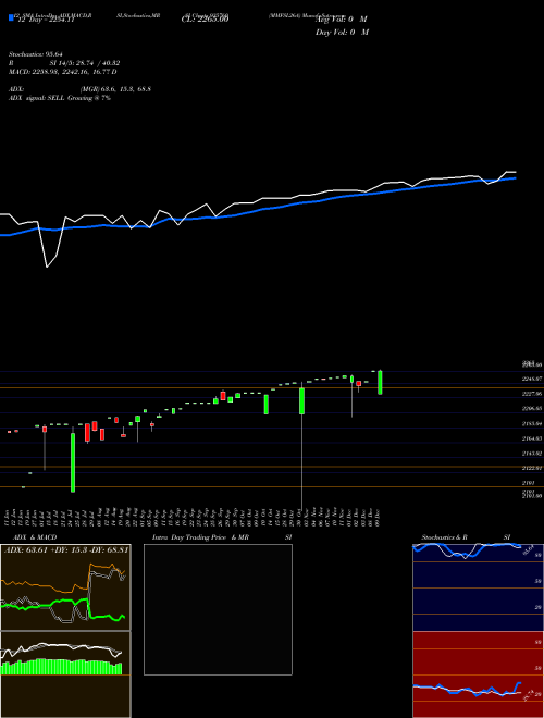 Chart Mmfsl26a (935760)  Technical (Analysis) Reports Mmfsl26a [