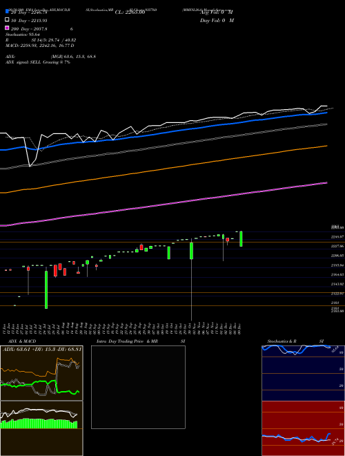 MMFSL26A 935760 Support Resistance charts MMFSL26A 935760 BSE