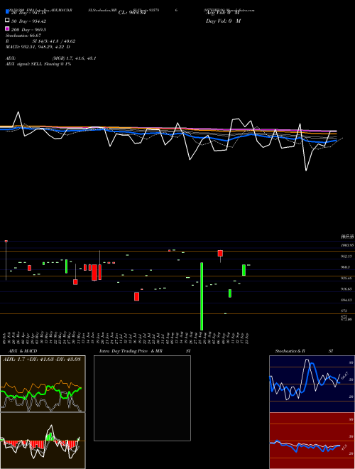 957EHFL26 935786 Support Resistance charts 957EHFL26 935786 BSE