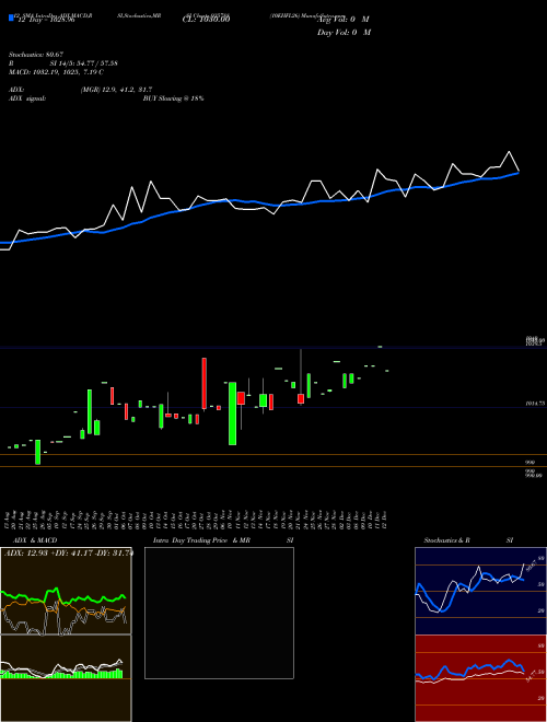 Chart 10ehfl26 (935788)  Technical (Analysis) Reports 10ehfl26 [