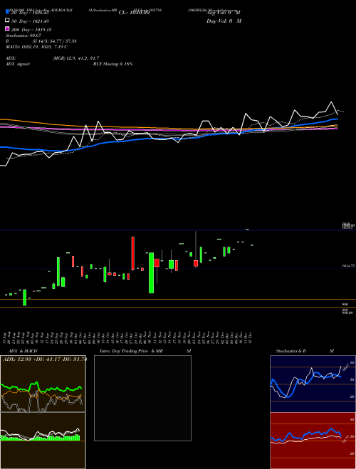 10EHFL26 935788 Support Resistance charts 10EHFL26 935788 BSE