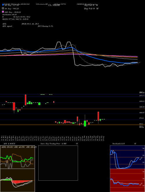 10EHFL26 935788 Support Resistance charts 10EHFL26 935788 BSE