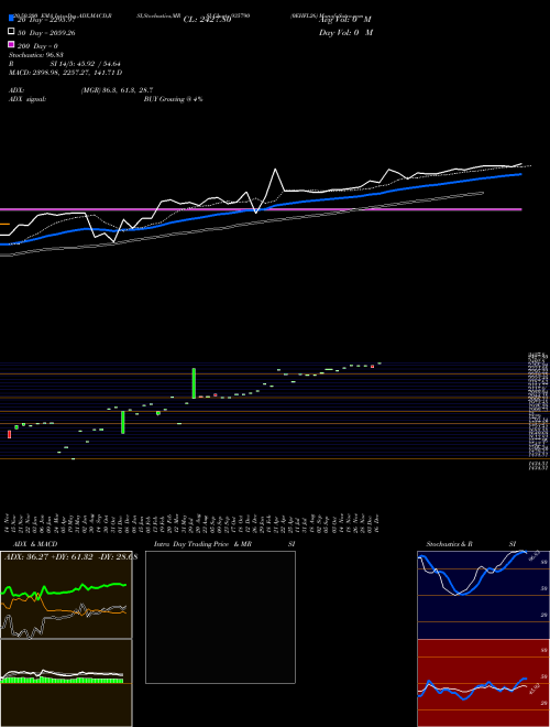 0EHFL26 935790 Support Resistance charts 0EHFL26 935790 BSE