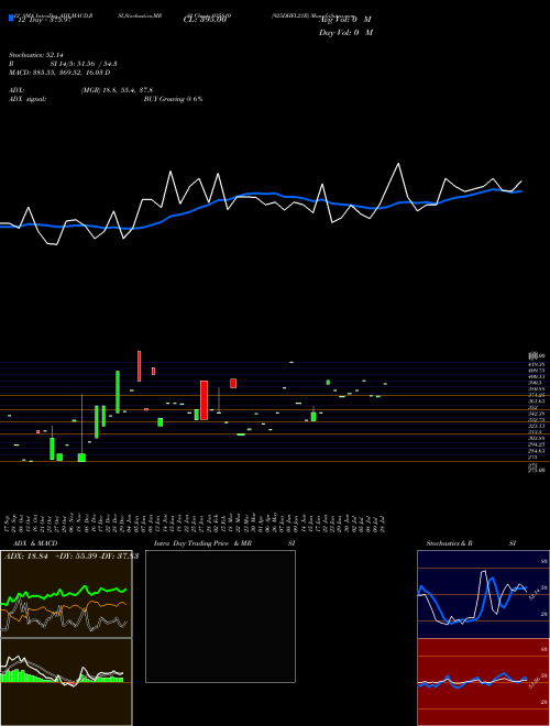 Chart 925dhfl21b (935810)  Technical (Analysis) Reports 925dhfl21b [