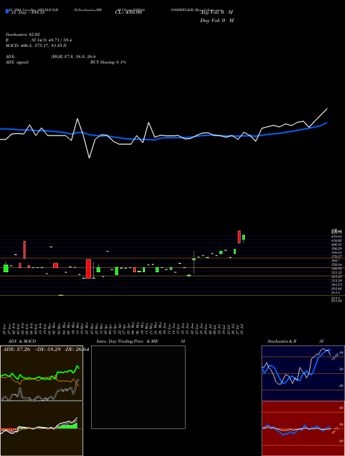 Chart 930dhfl26b (935814)  Technical (Analysis) Reports 930dhfl26b [