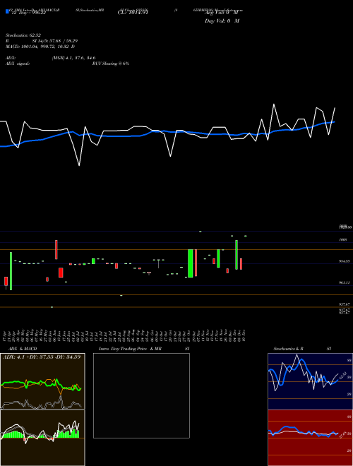 Chart 865ibhfl26 (935856)  Technical (Analysis) Reports 865ibhfl26 [