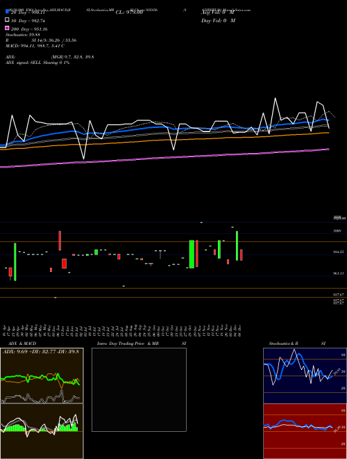 865IBHFL26 935856 Support Resistance charts 865IBHFL26 935856 BSE