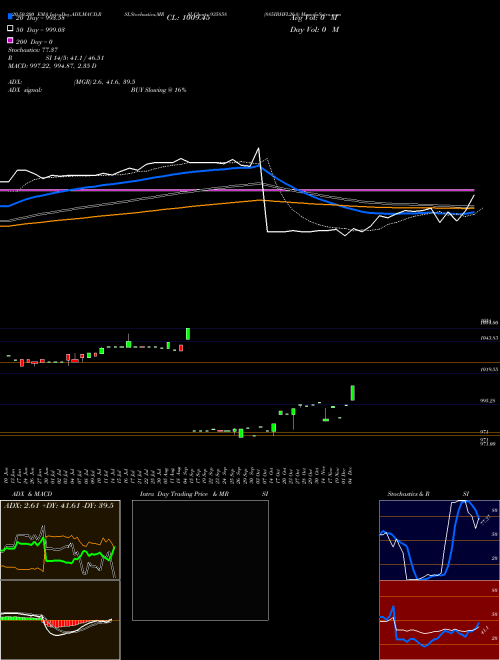 885IBHFL26A 935858 Support Resistance charts 885IBHFL26A 935858 BSE