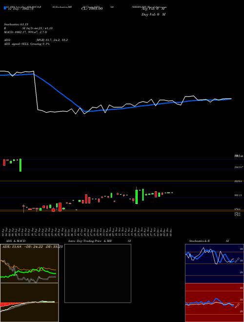 Chart 9ibhfl26b (935860)  Technical (Analysis) Reports 9ibhfl26b [