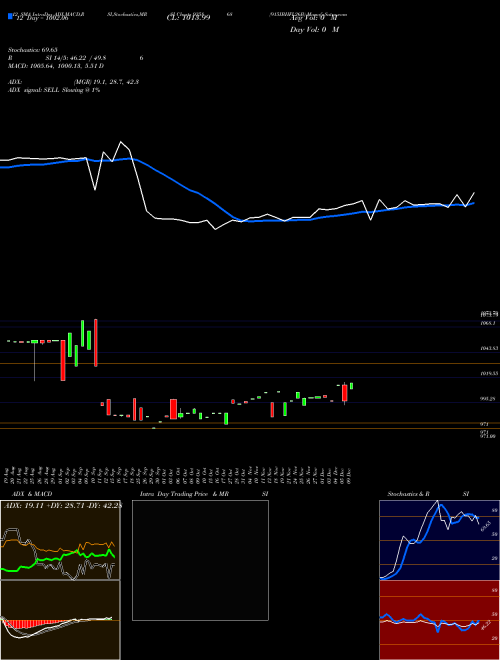 Chart 915ibhfl26b (935868)  Technical (Analysis) Reports 915ibhfl26b [