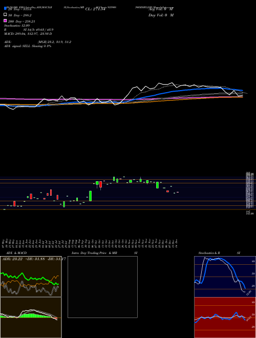 905RHFL22B 935908 Support Resistance charts 905RHFL22B 935908 BSE