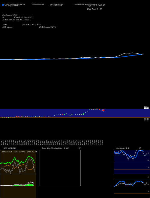 Chart 940rhfl32b (935916)  Technical (Analysis) Reports 940rhfl32b [