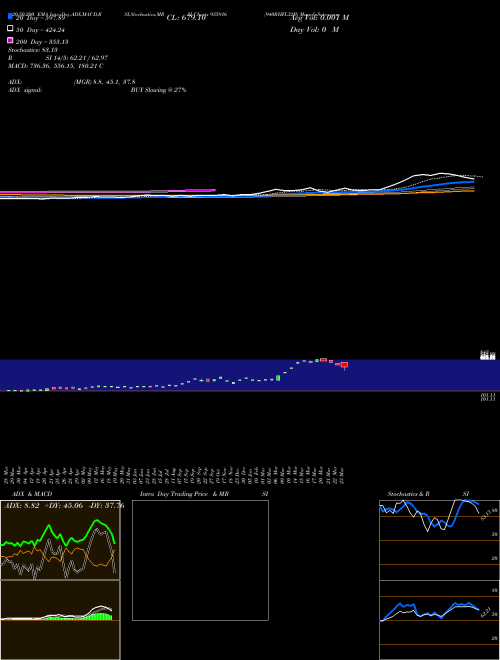 940RHFL32B 935916 Support Resistance charts 940RHFL32B 935916 BSE