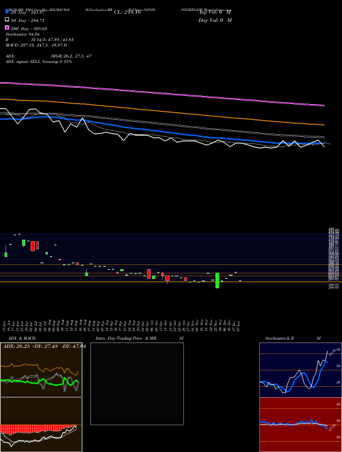 935SEFL22B 935936 Support Resistance charts 935SEFL22B 935936 BSE
