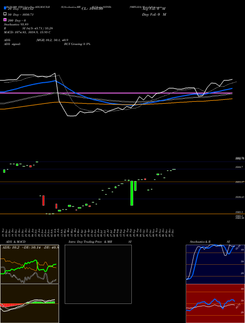 9MFL22A 935956 Support Resistance charts 9MFL22A 935956 BSE