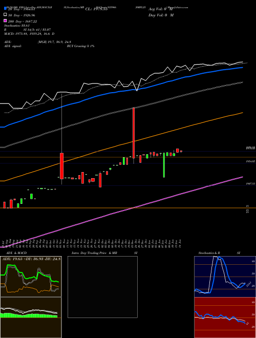 0MFL25 935966 Support Resistance charts 0MFL25 935966 BSE