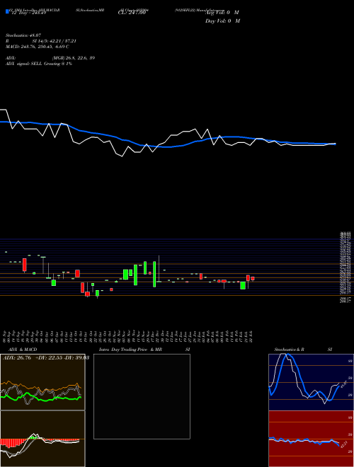 Chart 912sefl22 (935994)  Technical (Analysis) Reports 912sefl22 [