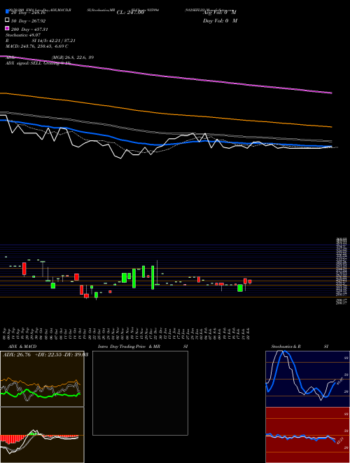912SEFL22 935994 Support Resistance charts 912SEFL22 935994 BSE