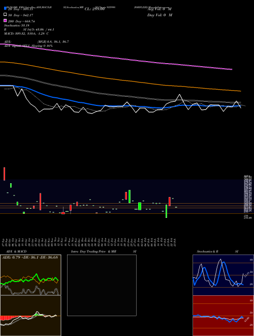 0SEFL22D 935998 Support Resistance charts 0SEFL22D 935998 BSE