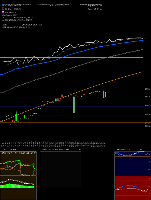 0MFL25A 936020 Support Resistance charts 0MFL25A 936020 BSE