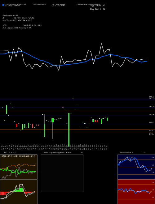 Chart 785mmfsl24 (936040)  Technical (Analysis) Reports 785mmfsl24 [